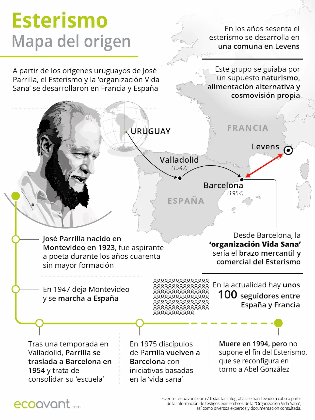 Mapa del origen del Esterismo y su vinculación con la organización Vida Sana / Infografía: EA Mapa del origen del Esterismo y su vinculación con la organización Vida Sana / Infografía: EA