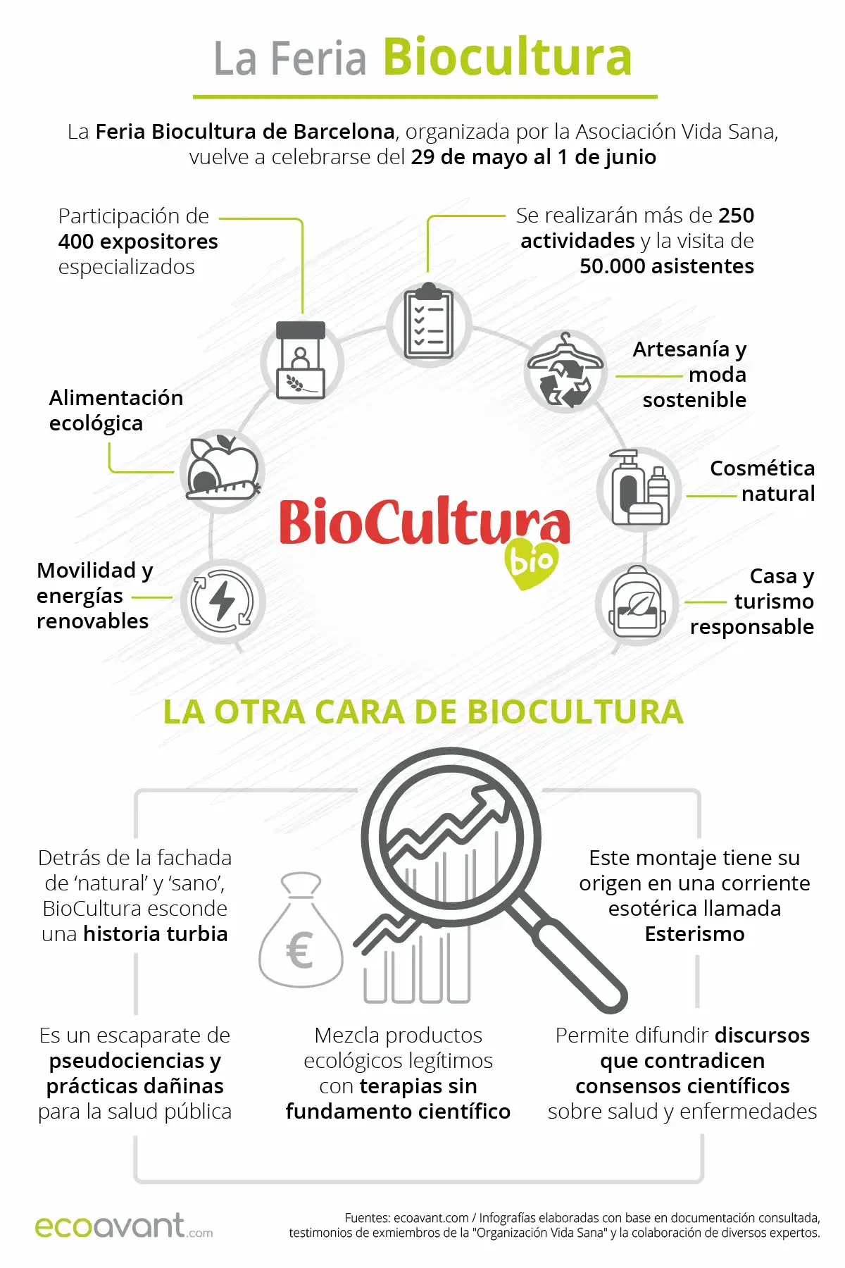 La feira de BioCultura / Infografía: EA La feira de BioCultura / Infografía: EA