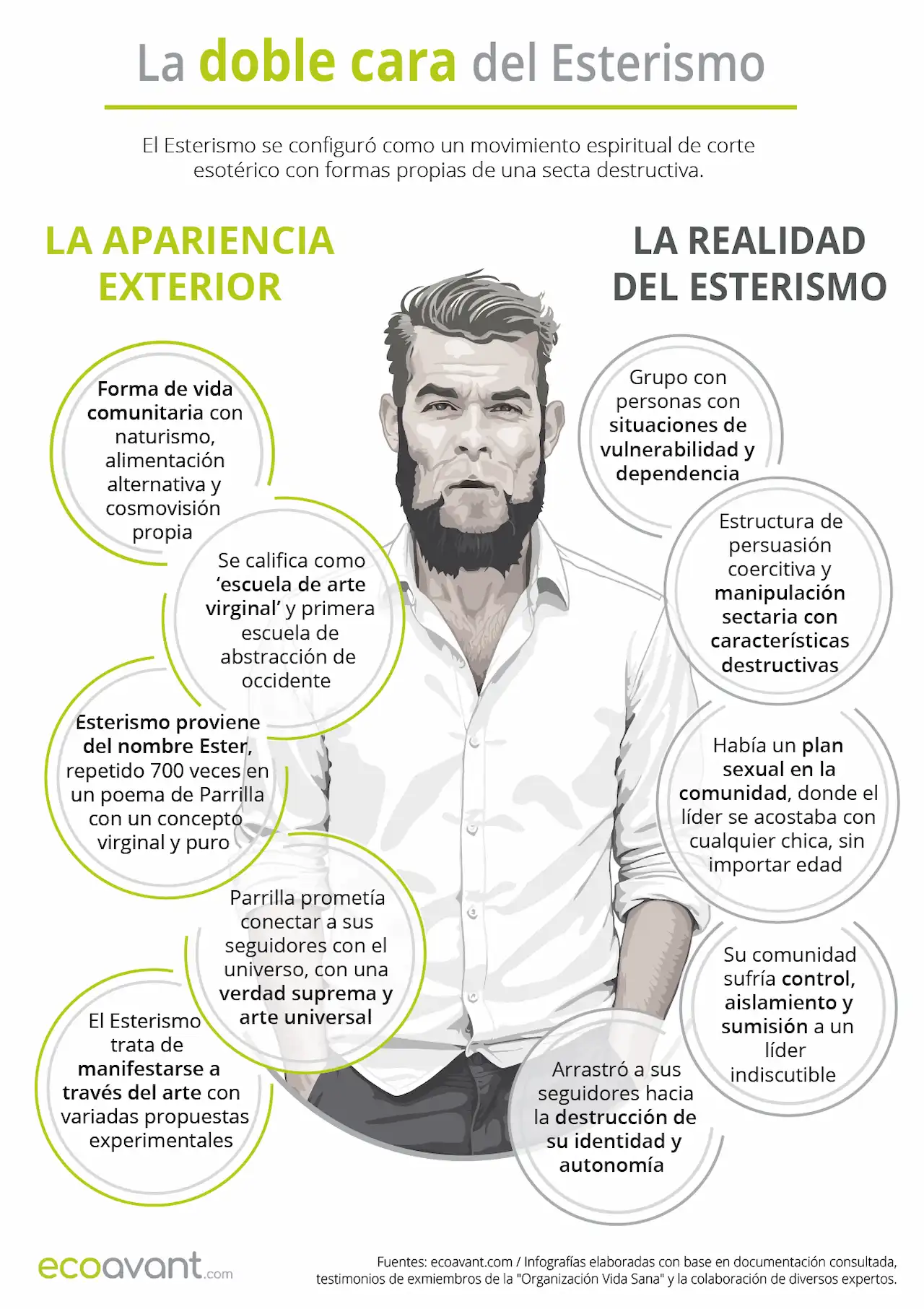 La doble cara del Esterismo / Infografía: EA La doble cara del Esterismo / Infografía: EA