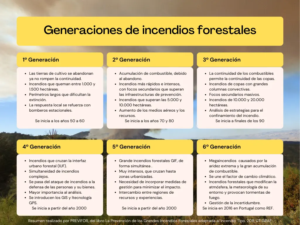 GENERACIONES DE INCEDIOS FORESTALES