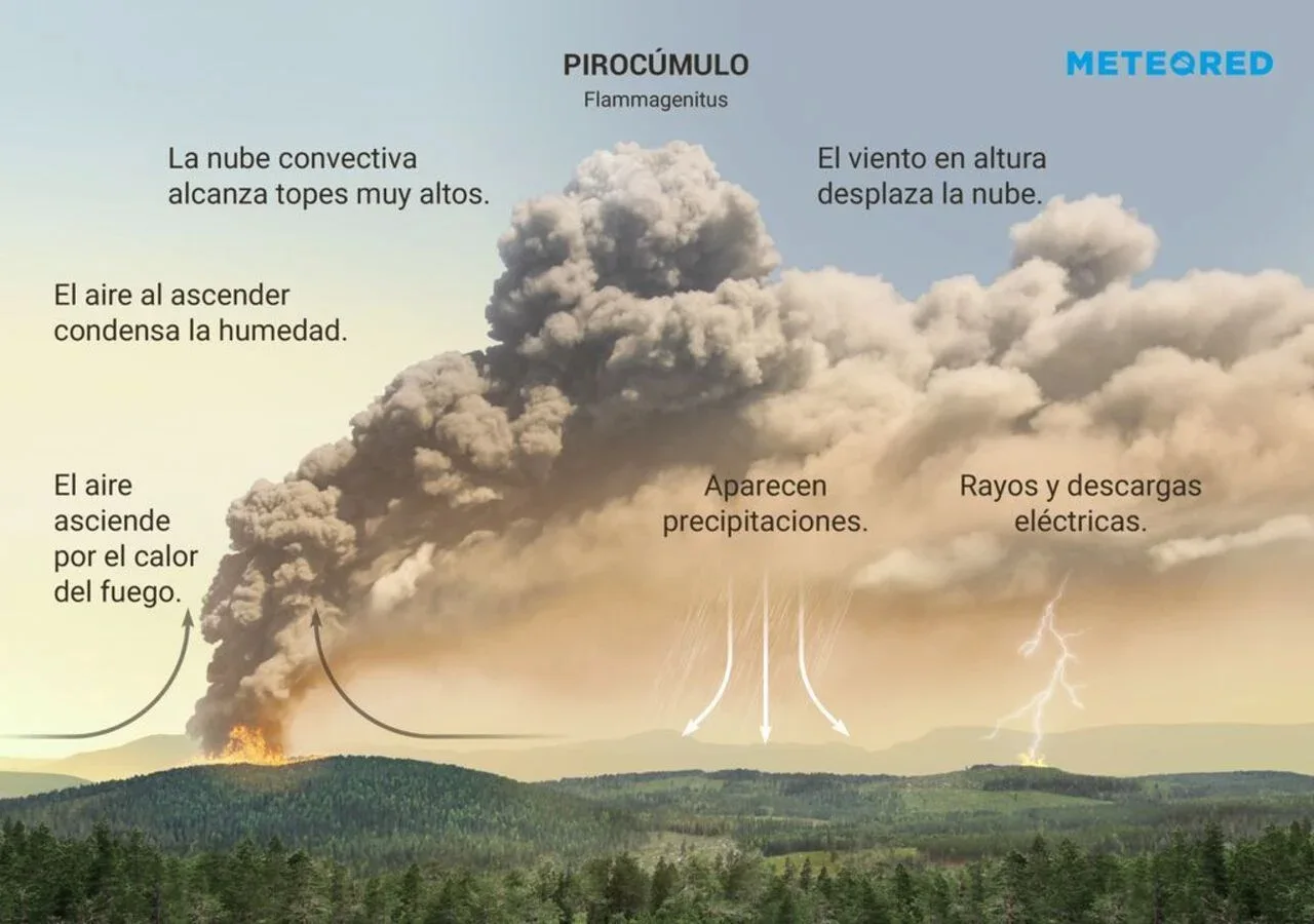 incendios de sexta generacion como hemos llegado a ellos 367741 2 1280