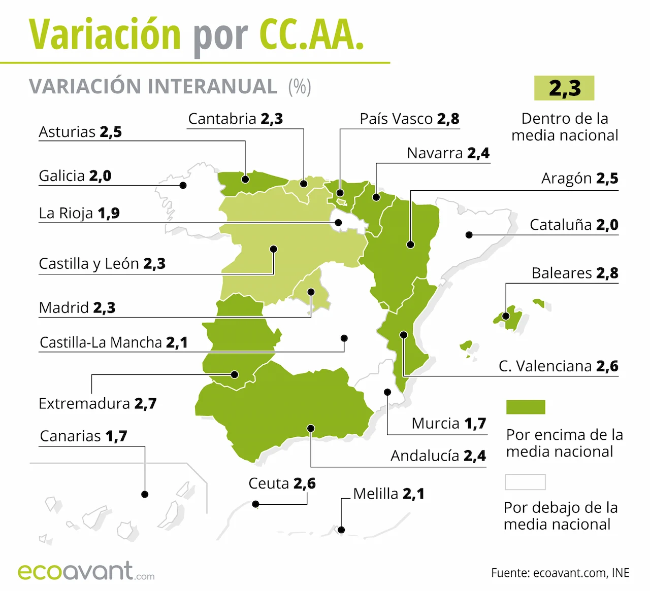 Variación interanual de la inflación y el IPC por CCAA hasta junio de 2025 / Mapa: EA