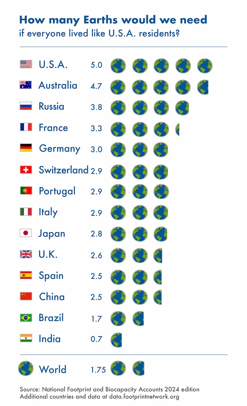 la huella ecologicahow many planets 2024 png la huella ecologicahow many planets 2024 png