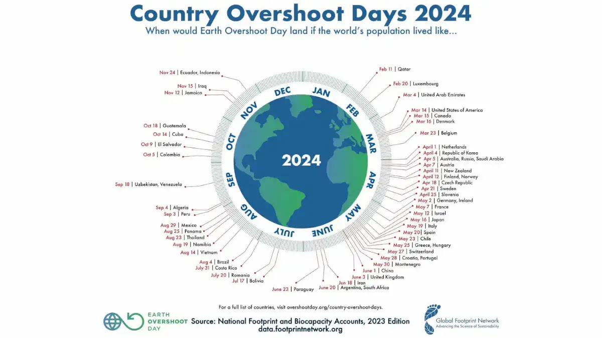 espana agota en mayo sus recursos 2024.png espana agota en mayo sus recursos 2024.png