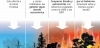 Clasificación de los niveles de emergencia en incendios y las medidas que activa cada uno / Infografía: EA