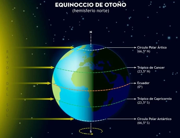 equinóccio (2) equinóccio (2)