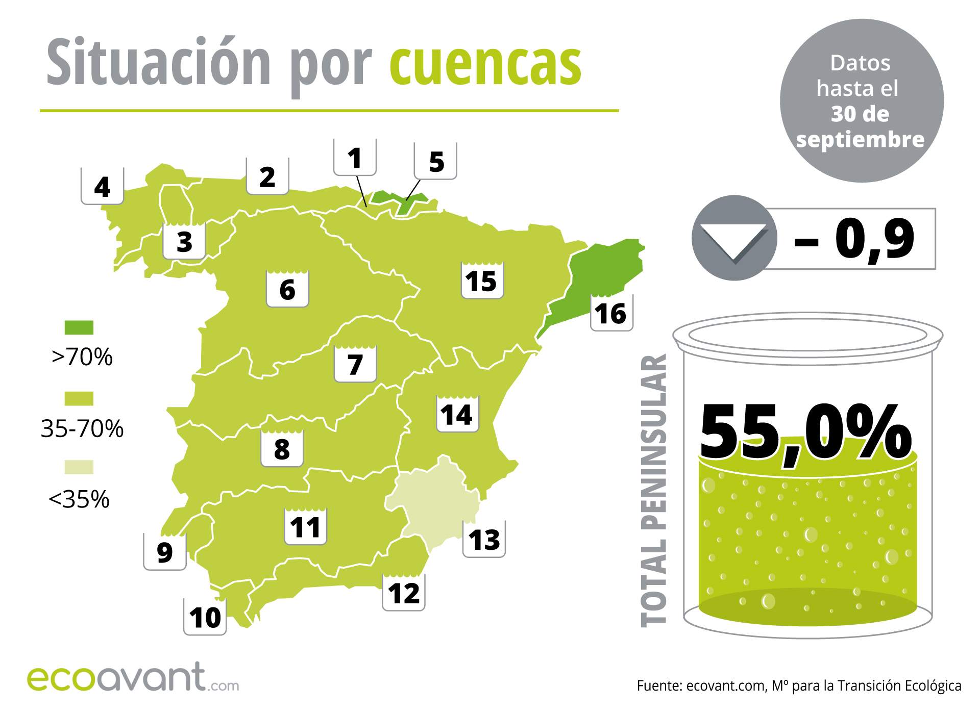 Mapa de la situación de los embalses en España por cuencas hasta el 30 de septiembre de 2025 / Imagen: EA Mapa de la situación de los embalses en España por cuencas hasta el 30 de septiembre de 2025 / Imagen: EA