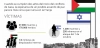 Dos años de conflicto y genocidio de Gaza (Palestina) / Infografía: EA
