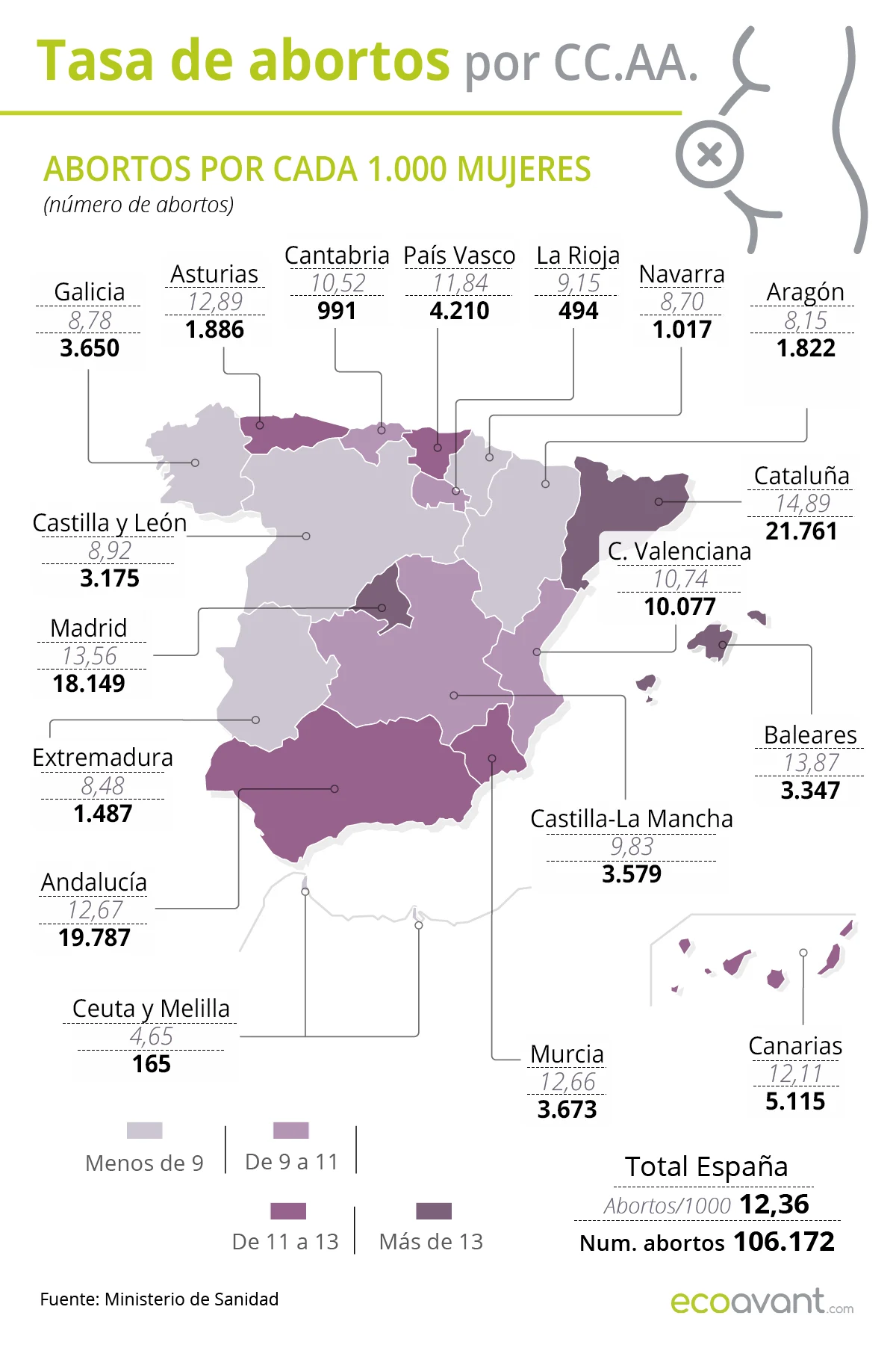 Tasa de abortos por Comunidades Autónomas (CC AA). Aborto en cifras en España / Mapa: EA
