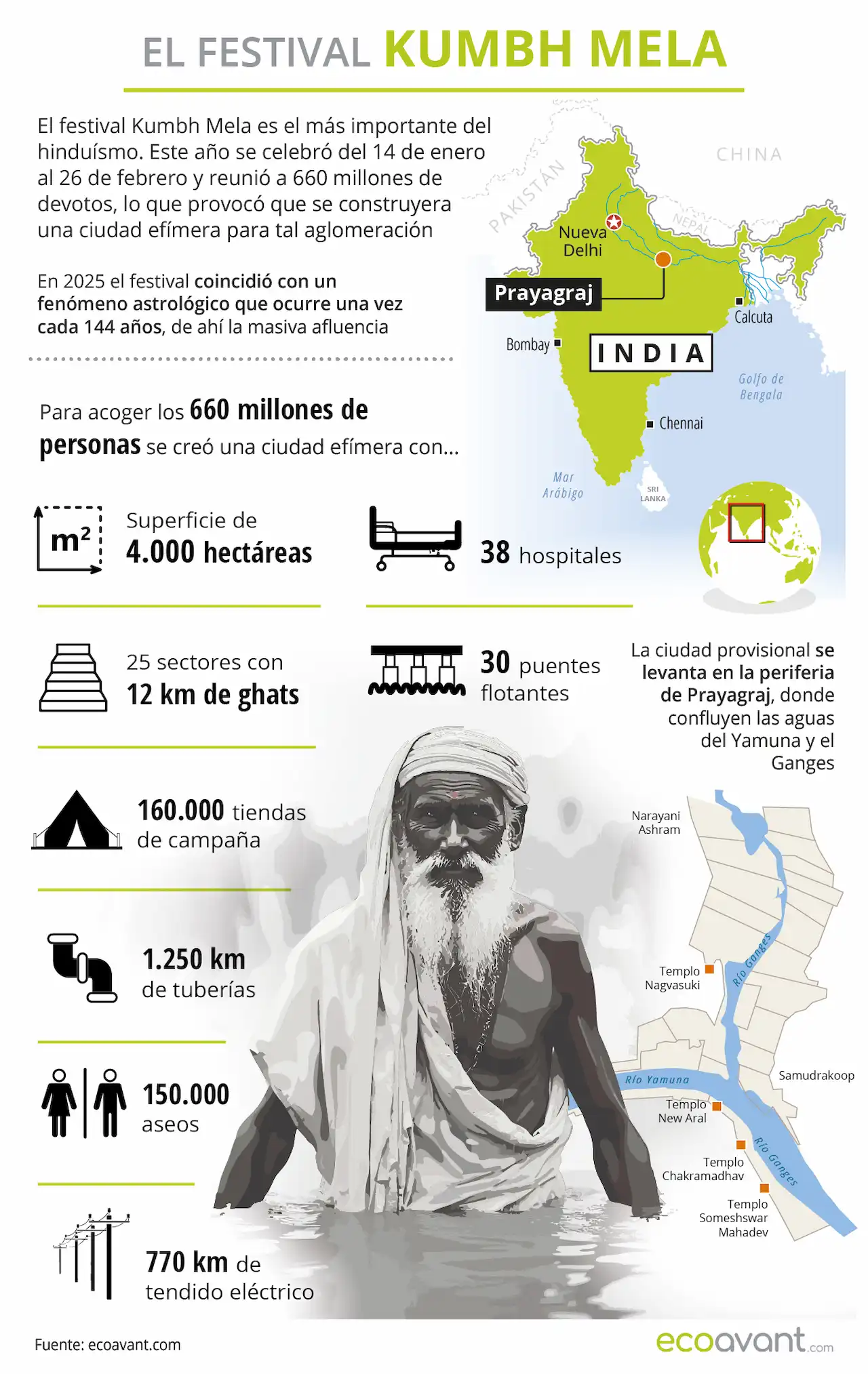 Mapa de la localización del festival religioso Kumbh Mela / Infografía: EA
