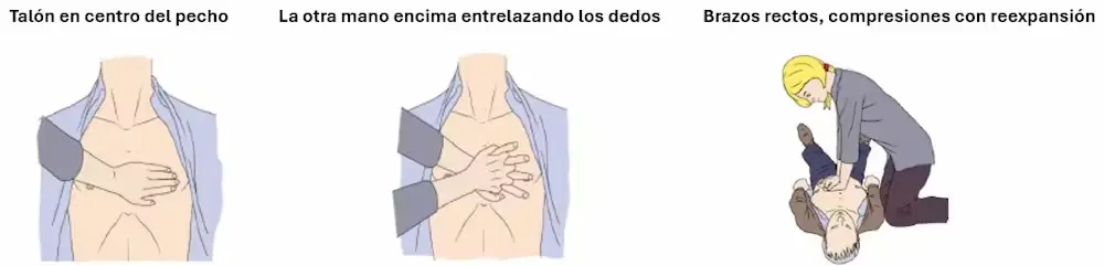manipulación manipulación