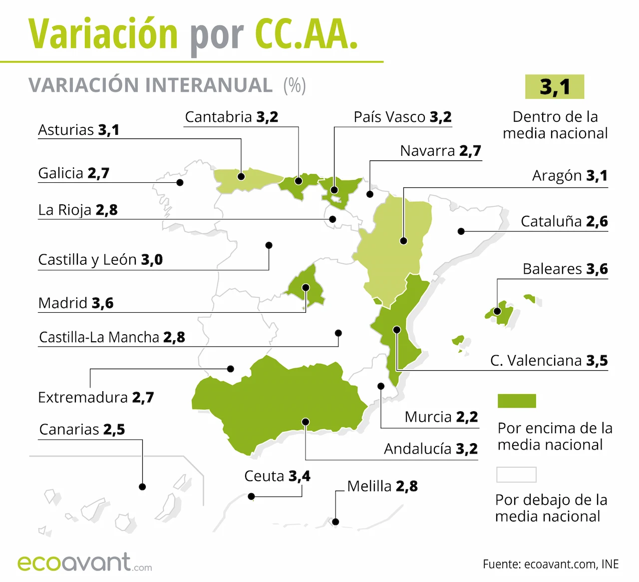 Variación interanual de la inflación y el Índice de Precios de Consumo (IPC) por CCAA hasta octubre de 2025 / Mapa: EA Variación interanual de la inflación y el Índice de Precios de Consumo (IPC) por CCAA hasta octubre de 2025 / Mapa: EA