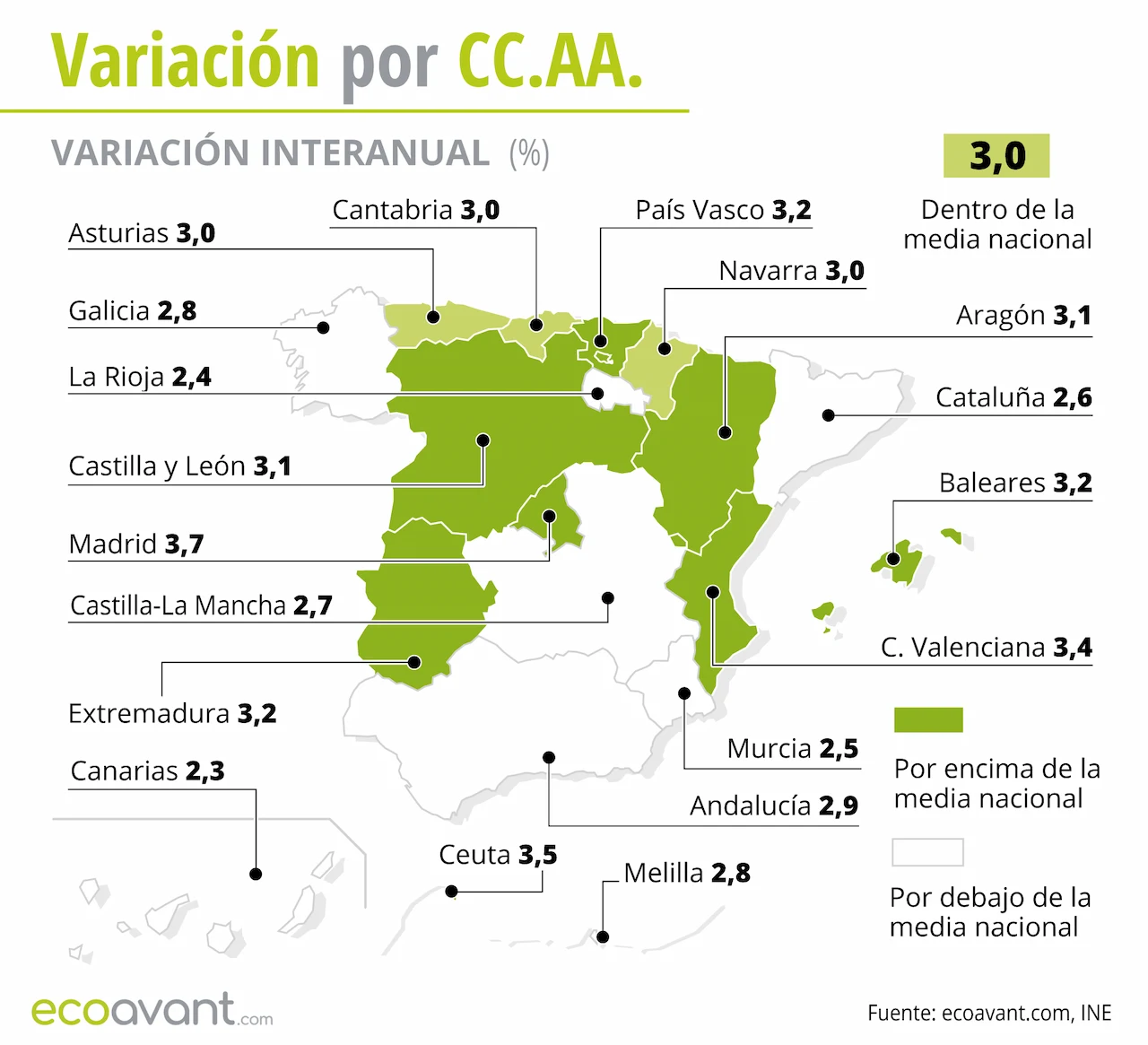 Variación interanual de la inflación y el Índice de Precios de Consumo (IPC) por CCAA hasta noviembre de 2025 / Mapa: EA Variación interanual de la inflación y el Índice de Precios de Consumo (IPC) por CCAA hasta noviembre de 2025 / Mapa: EA