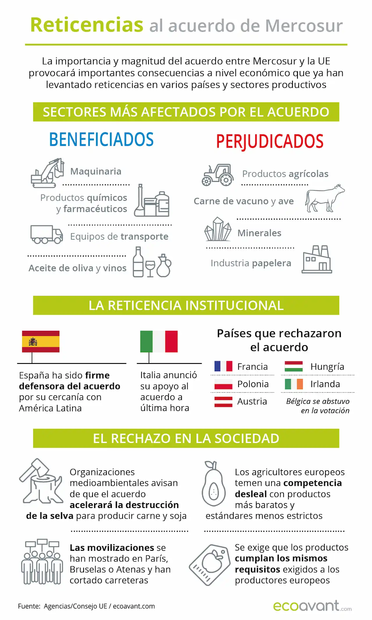 Las reticencias al acuerdo Mercosur / Infografía: EA