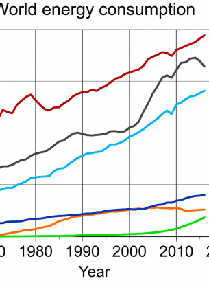Consumo mundial de las diferentes fuentes de energía en los últimos años Consumo mundial de las diferentes fuentes de energía en los últimos años