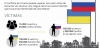 Cuatro años de la guerra de Ucrania / Infografía: EA