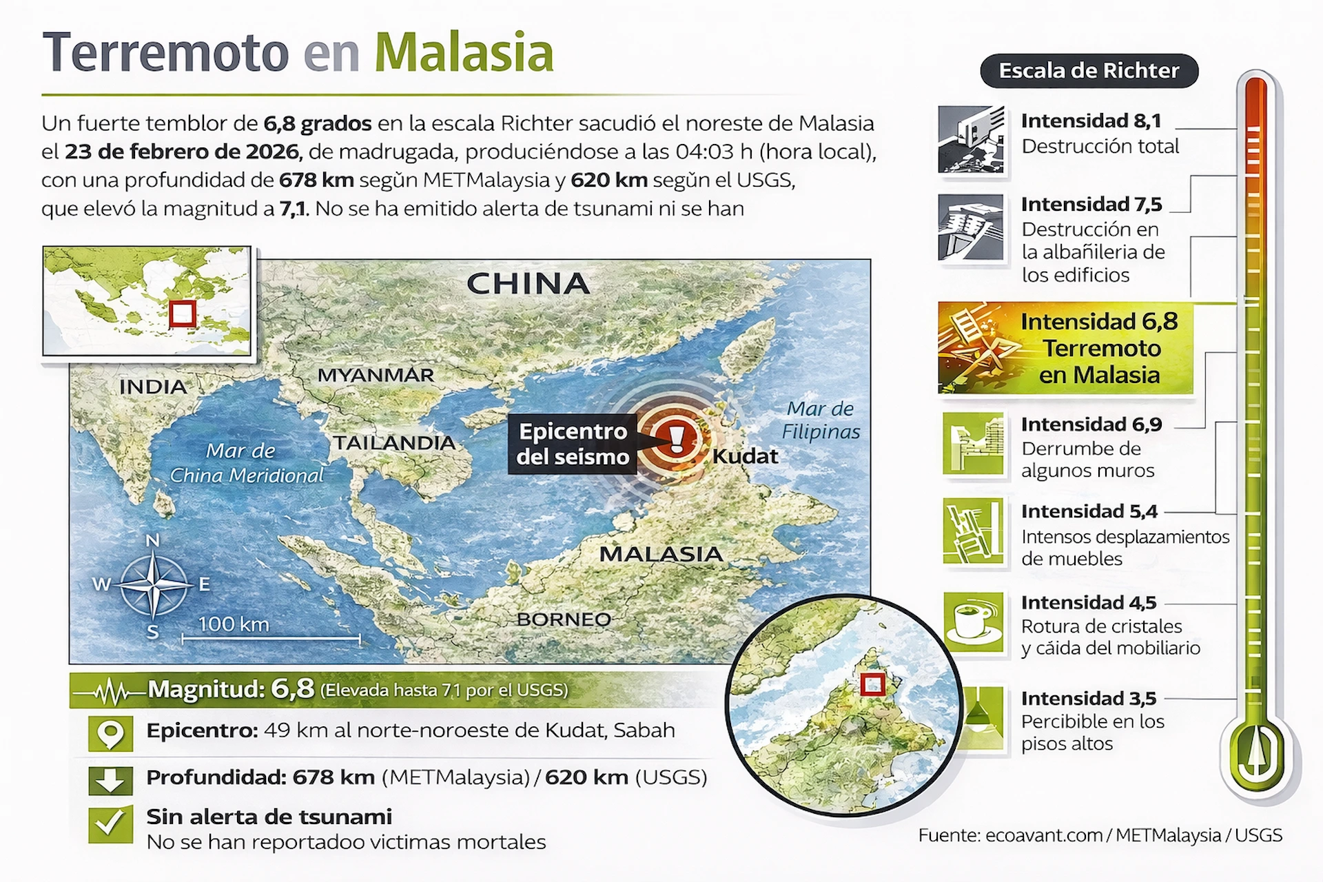 Mapa del terremoto en Malasia del 23 de febrero de 2026 / Infografía: EA Mapa del terremoto en Malasia del 23 de febrero de 2026 / Infografía: EA