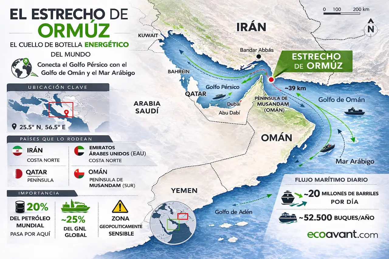 Mapa del estrecho de Ormuz / Imagen: EA