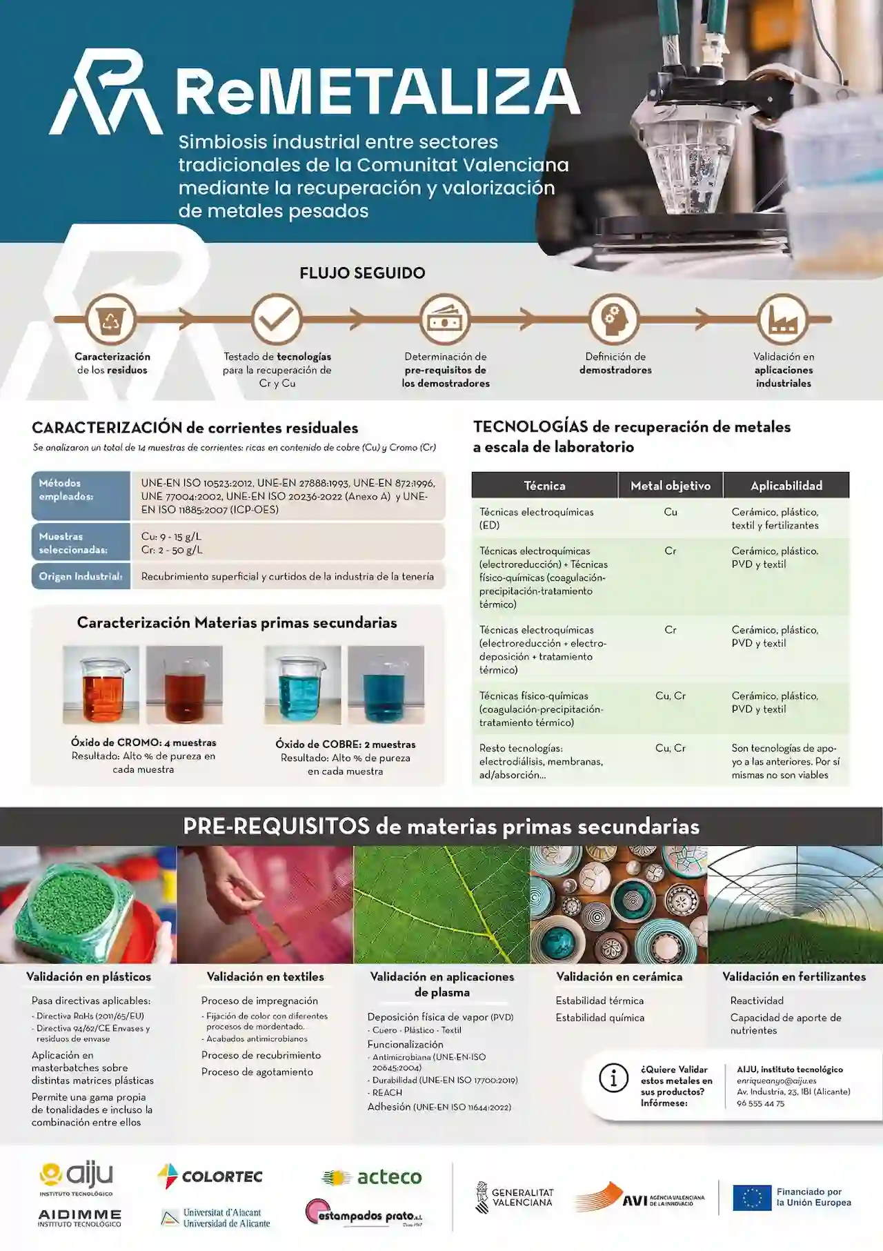 ReMETALIZA el proyecto que recupera metales pesados Imagen: UA