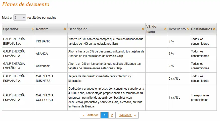 Descuentos en gasolina Descuentos en gasolina