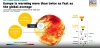 Europa se calienta el doble de rápido que la media global / Imagen: Copernicus