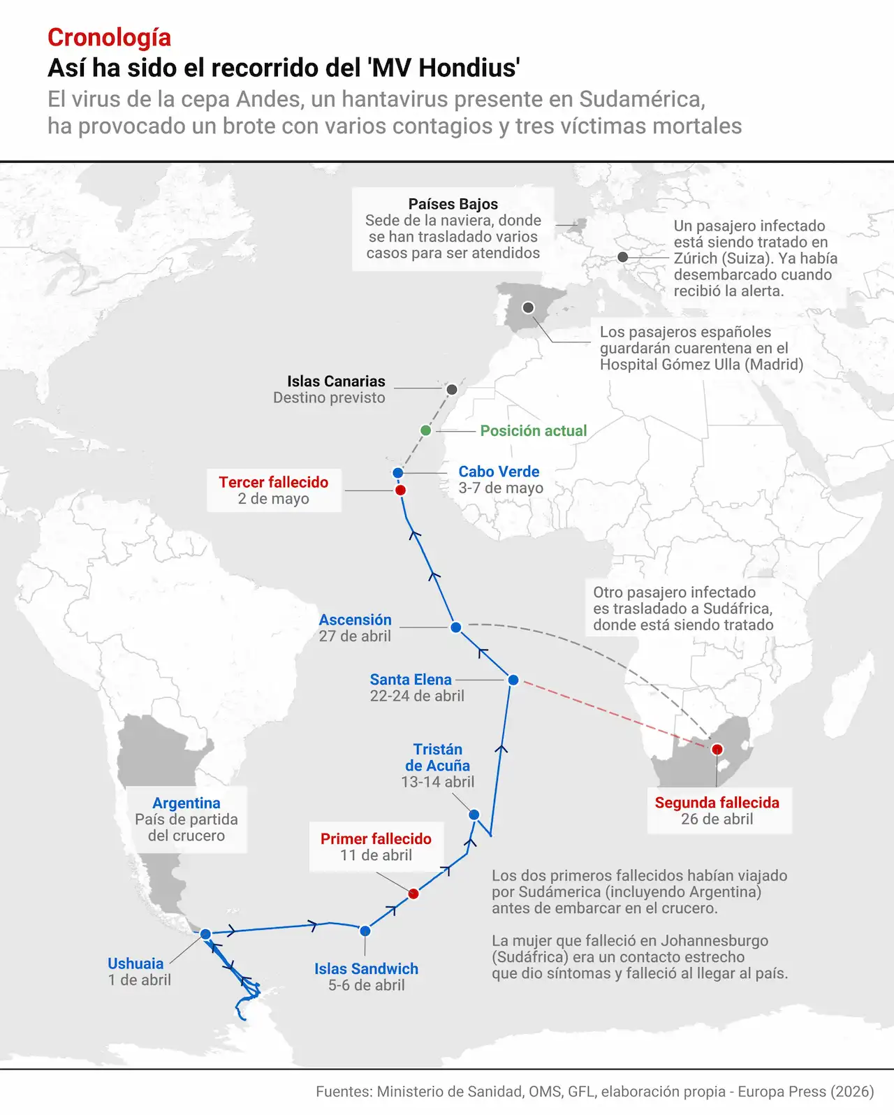 Mapa de la cronologia recorrido del 'MV Hondius' con afectados por Hantavirus / Infografía: EP