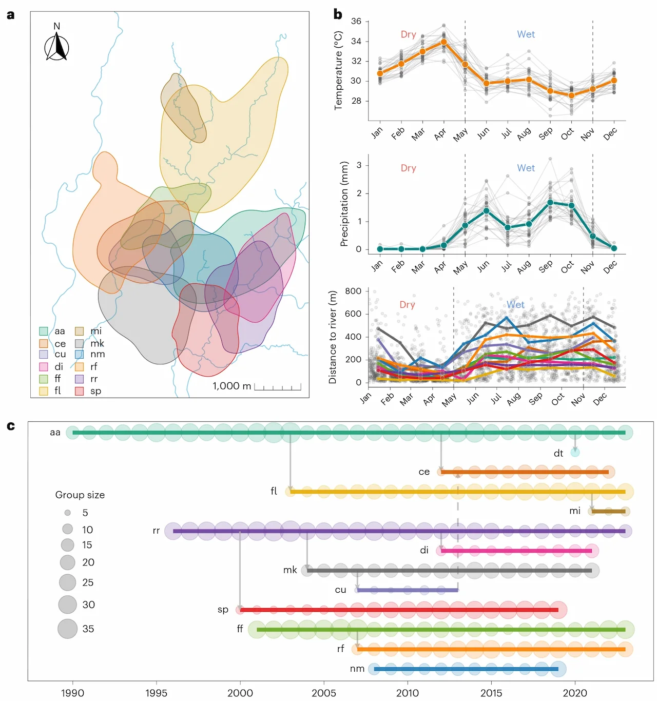 Contexto ambiental y demográfico / Gráficos: 'Nature Ecology & Evolution'