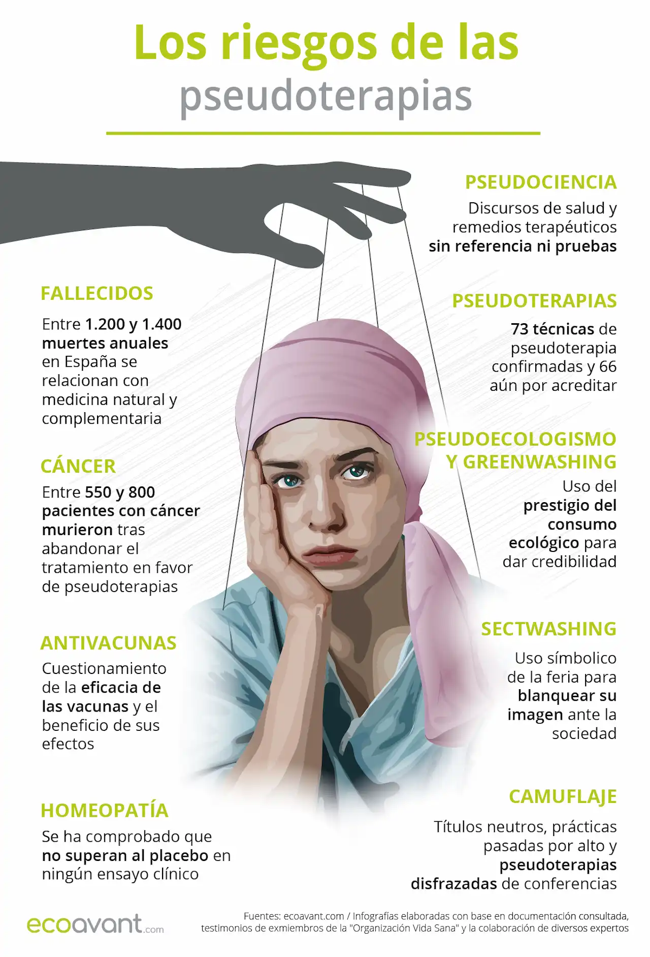 Los riesgos de las pseudoterapias y la pseudociencia / Infografía: EA