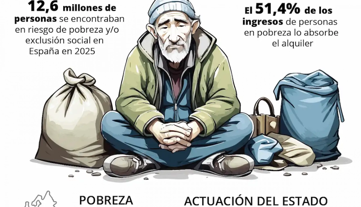 El crecimiento económico no reduce la pobreza en España