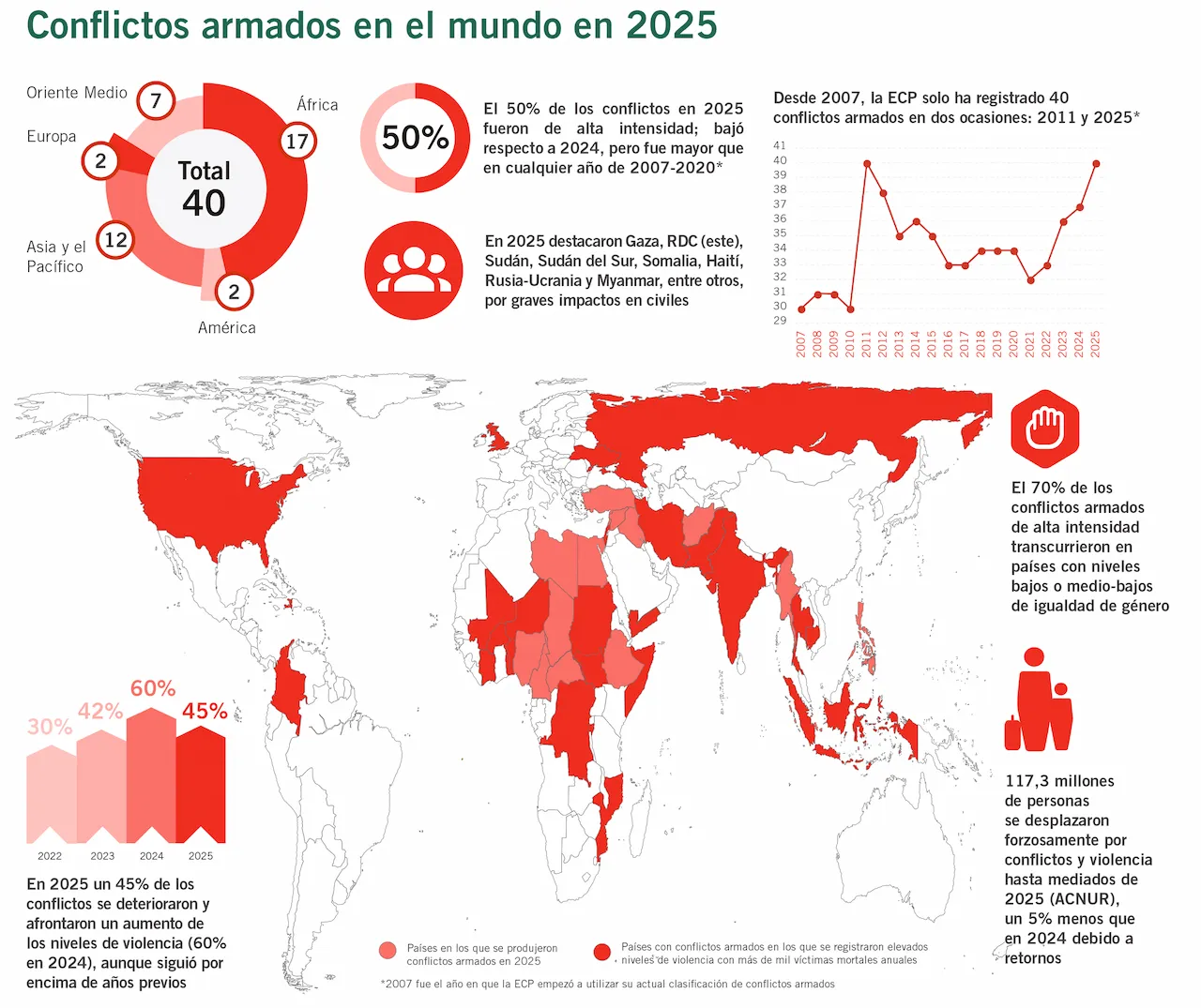 Conflictos armados en el mundo en 2025 / Infografía: EPC