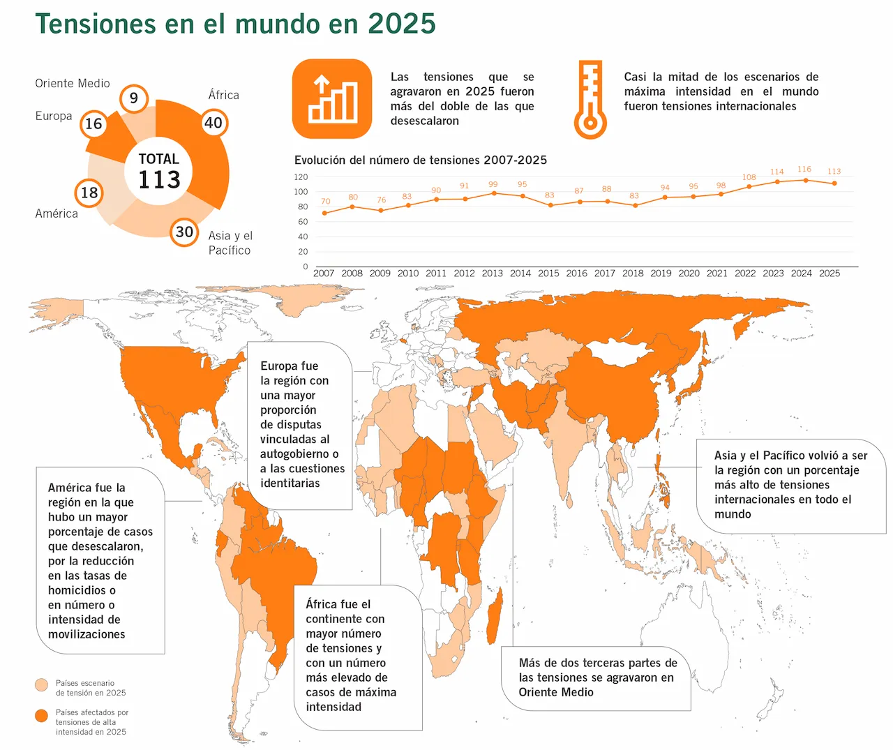 Tensiones en el mundo en 2025 / Infografía: EPC