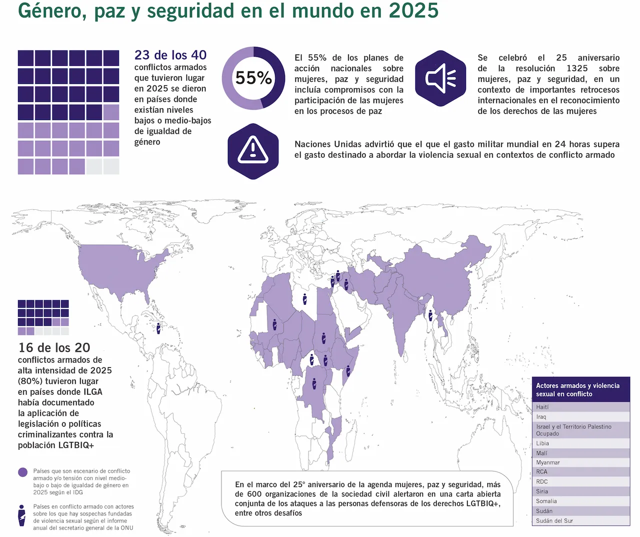 Género, paz y seguridad en el mundo en 2025 / Infografía: EPC