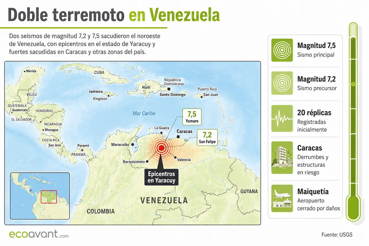 Mapa del doble terremoto en Venezuela / Imagen: EA