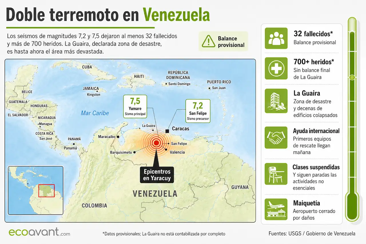 El doble terremoto en Venezuela dejado al menos 32 fallecidos y más de 700 heridos según el balance provisional / Mapa: EA