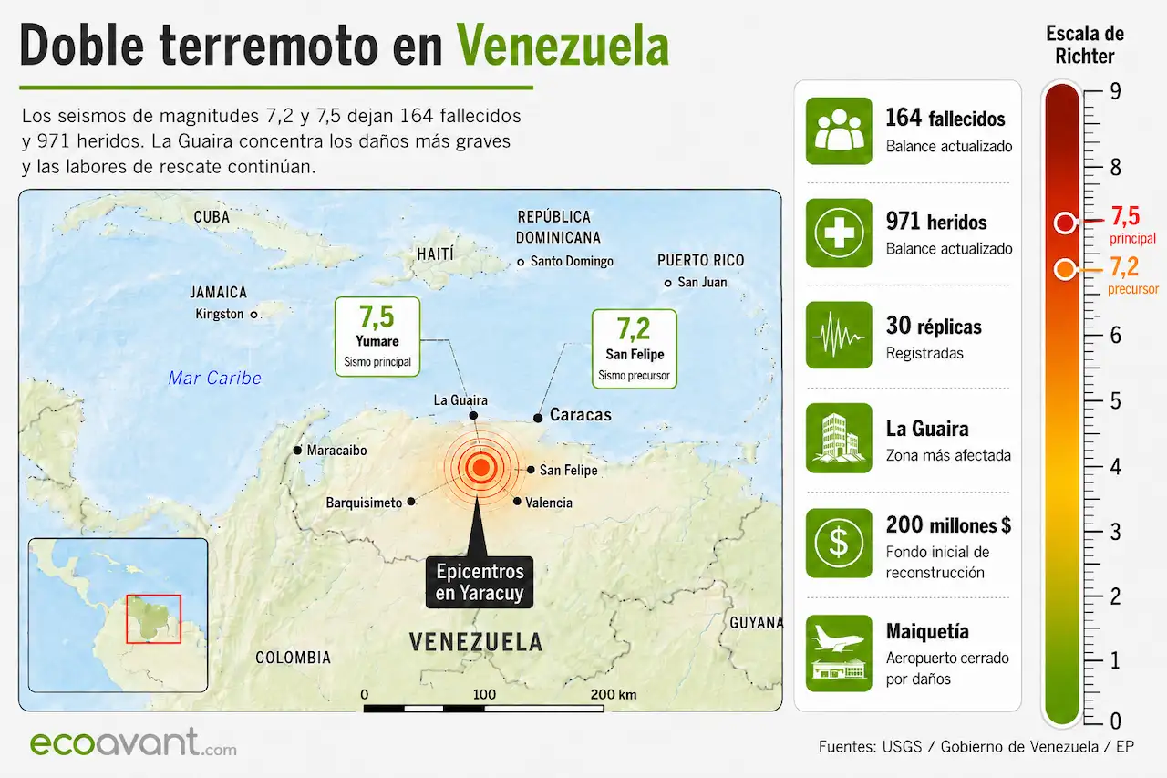 Mapa del doble terremoto en Venezuela y balance actualizado de daños / Imagen: EA