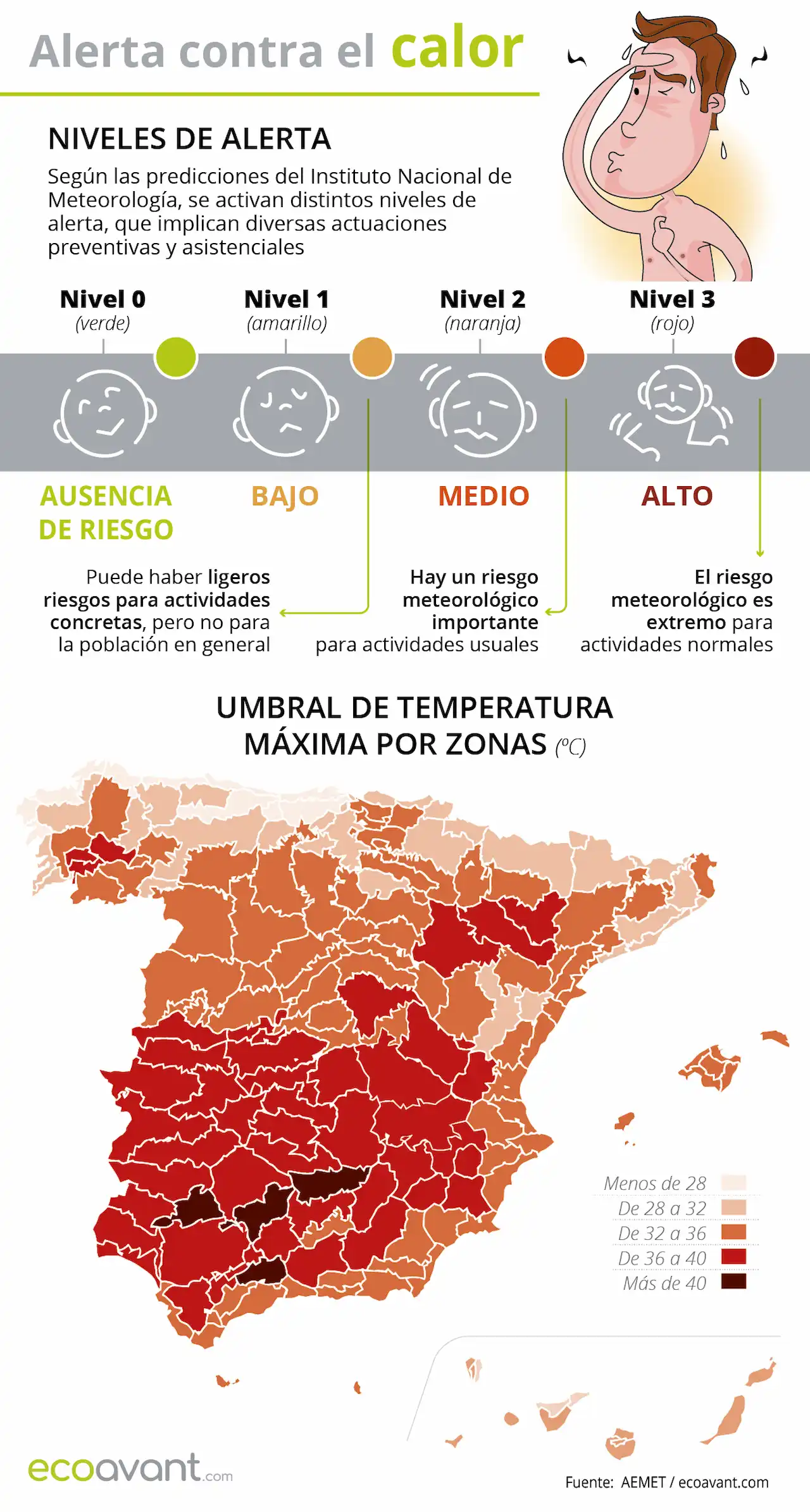 Niveles de alerta contra el calor / Infografía: EA