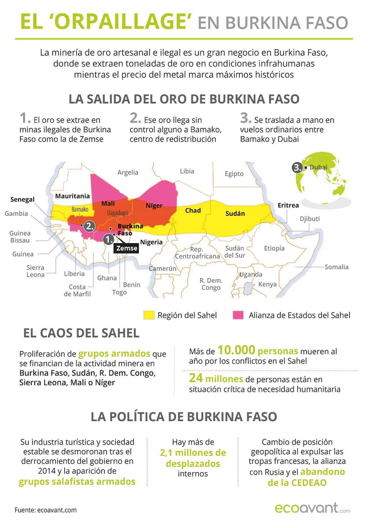 El 'orpaillage' en Burkina Faso.La ruta del oro ilegal del Sahel a Dubái / Mapa: EA