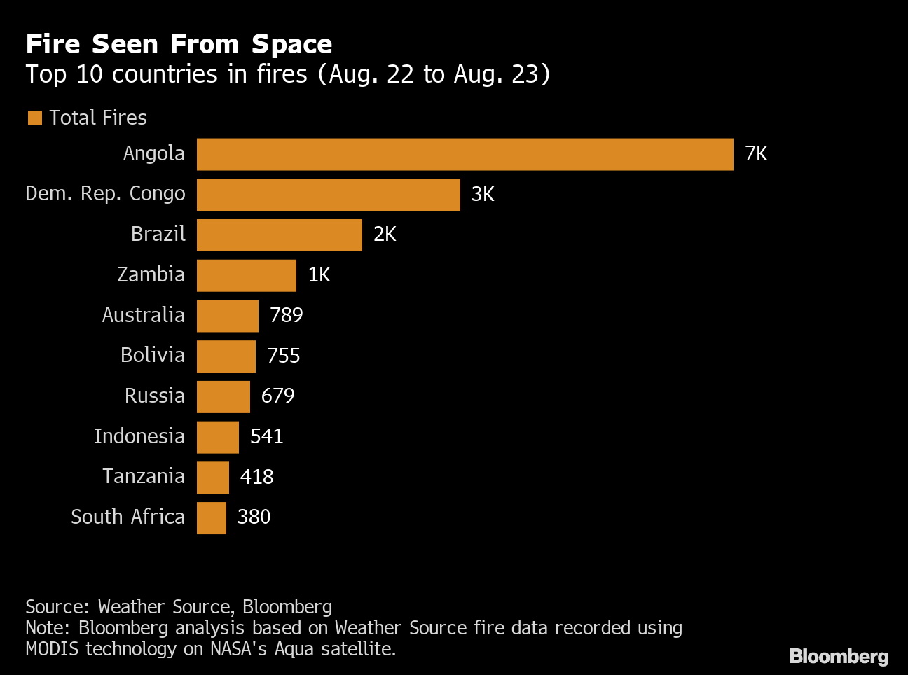 Incendios detectados por los satélites desde el espacio en dos días de la semana pasada / Fuente: Weather Source- Bloomberg