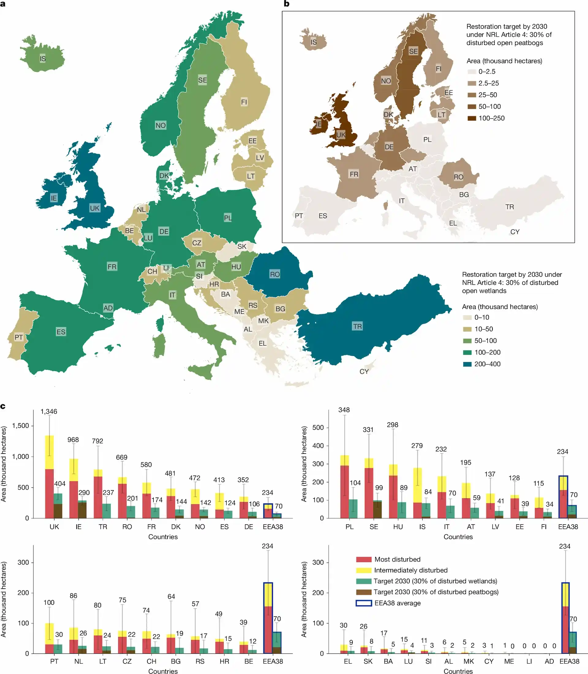 Superficie de humedales que cada país europeo debería restaurar antes de 2030 / Imagen: 'Nature'