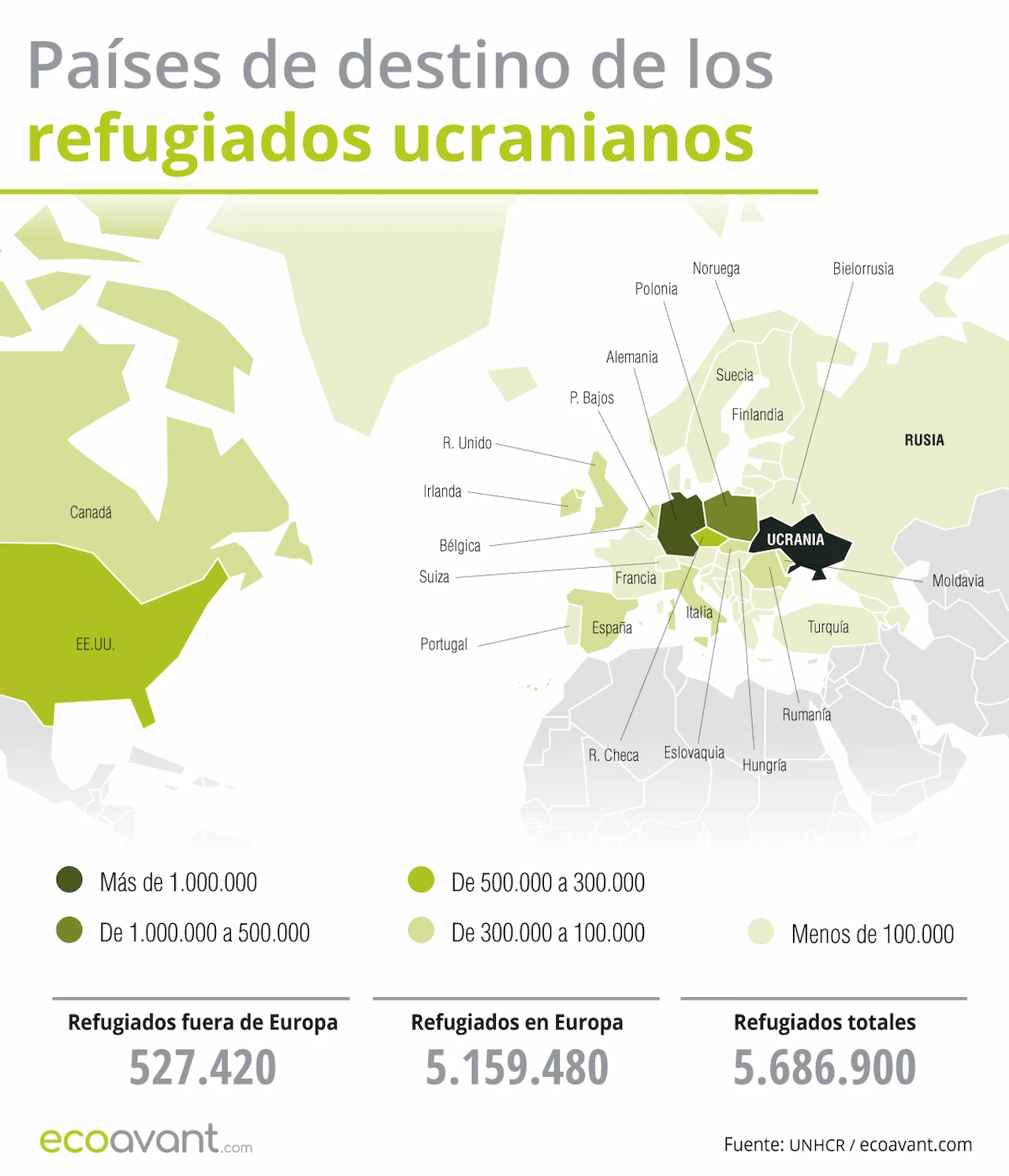 Países de destino de los refugiados ucranianos a 10 de agosto de 2026 / Mapa: EA Países de destino de los refugiados ucranianos a 10 de agosto de 2026 / Mapa: EA