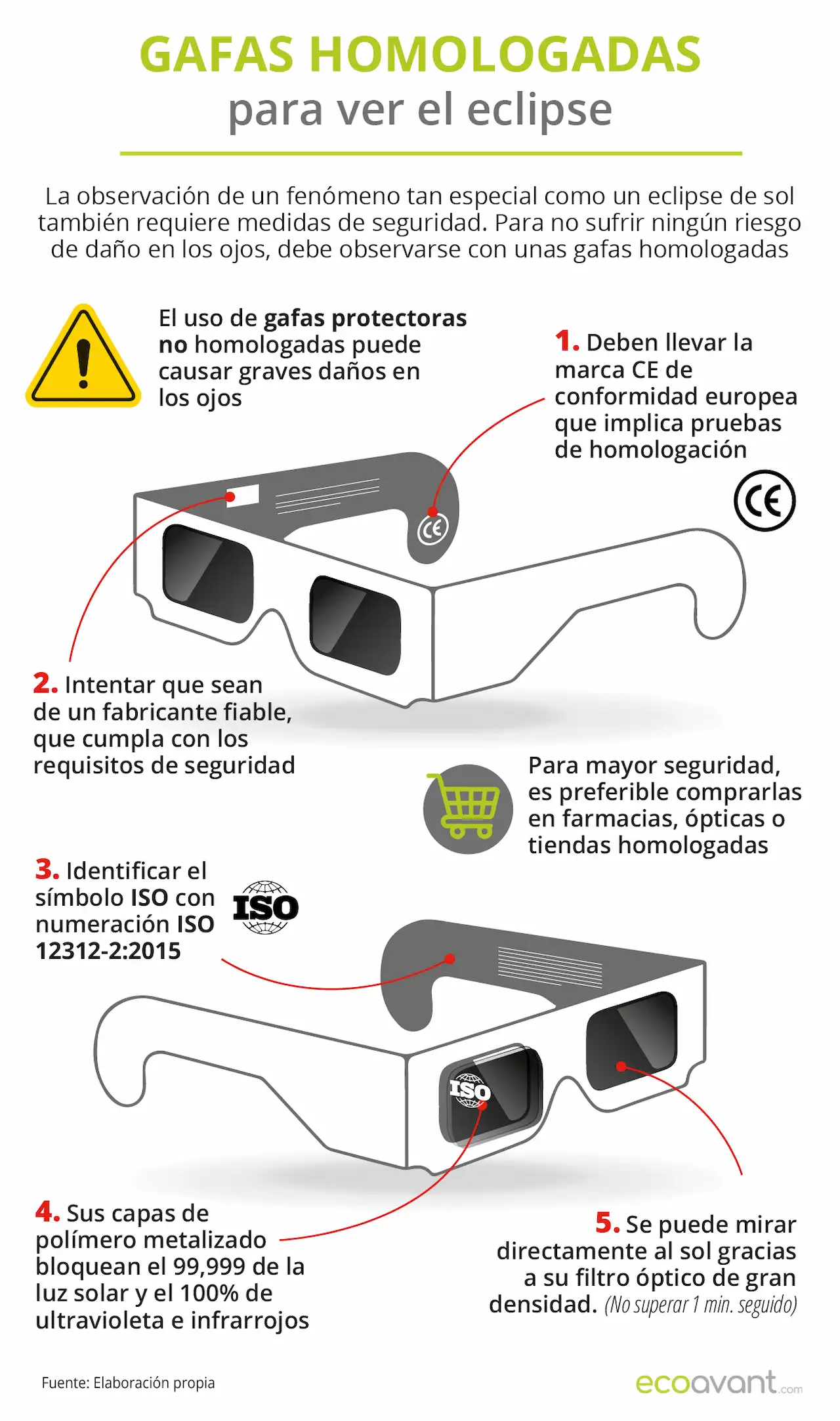 Gafas homologadas, la primera barrera de seguridad para observar un eclipse solar / Infografía: EA Gafas homologadas, la primera barrera de seguridad para observar un eclipse solar / Infografía: EA