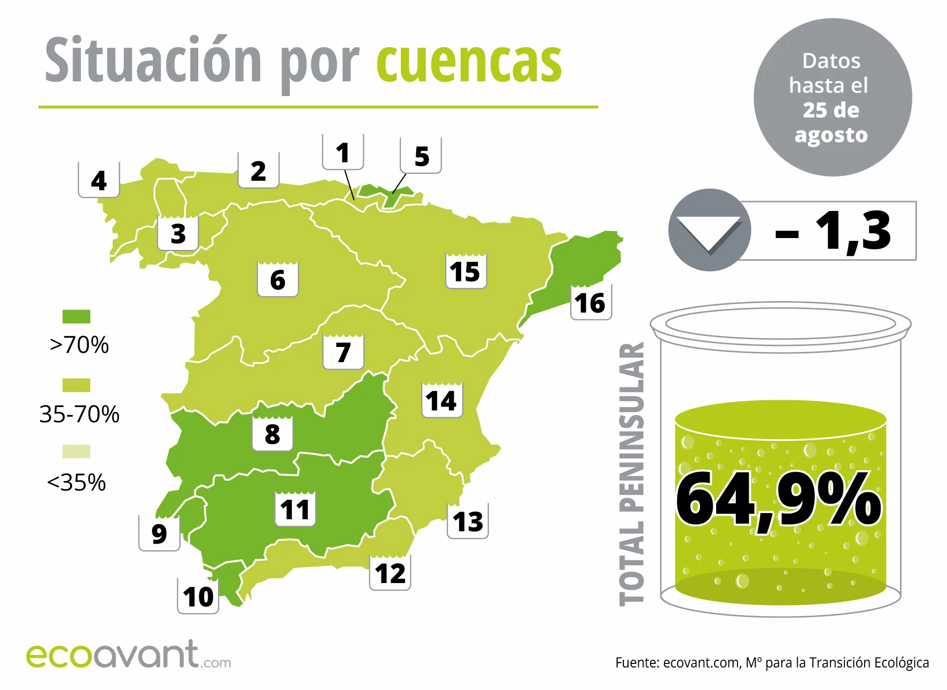 Mapa de la situación de los embalses en España por cuencas hasta el 25 de agosto de 2026 / Imagen: EA Mapa de la situación de los embalses en España por cuencas hasta el 25 de agosto de 2026 / Imagen: EA