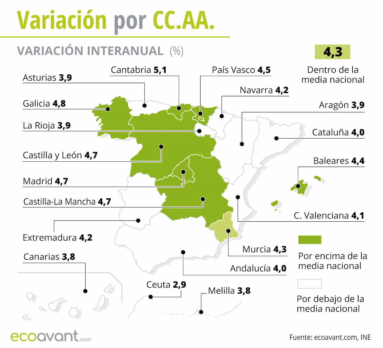 Variación interanual de la inflación y el Índice de Precios de Consumo (IPC) por CCAA hasta agosto de 2026 / Mapa: EA