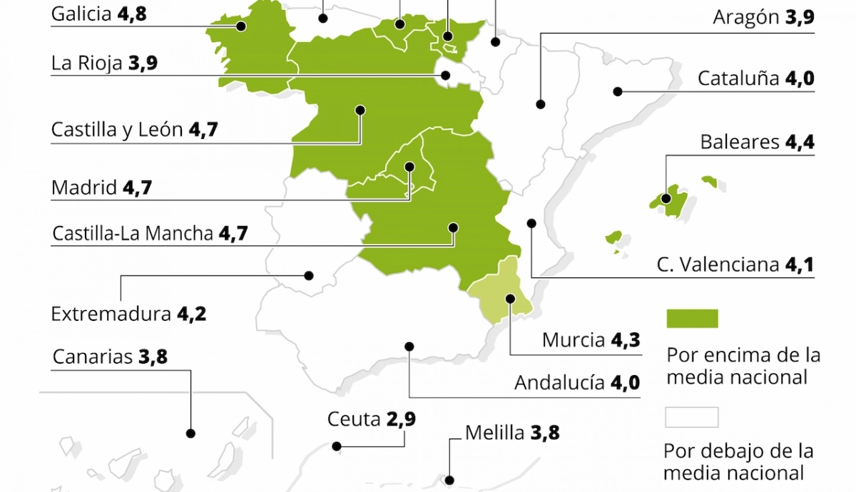 La inflación se dispara al 4,3% en agosto, máximo desde 2023
