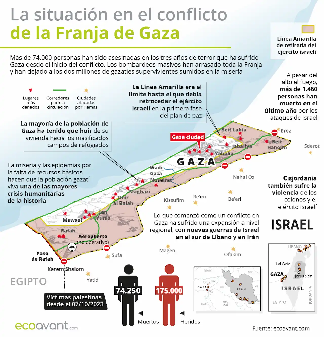 Situación en el conflicto de la Franja de Gaza a 7 de octubre 2026 / Mapa: EA
