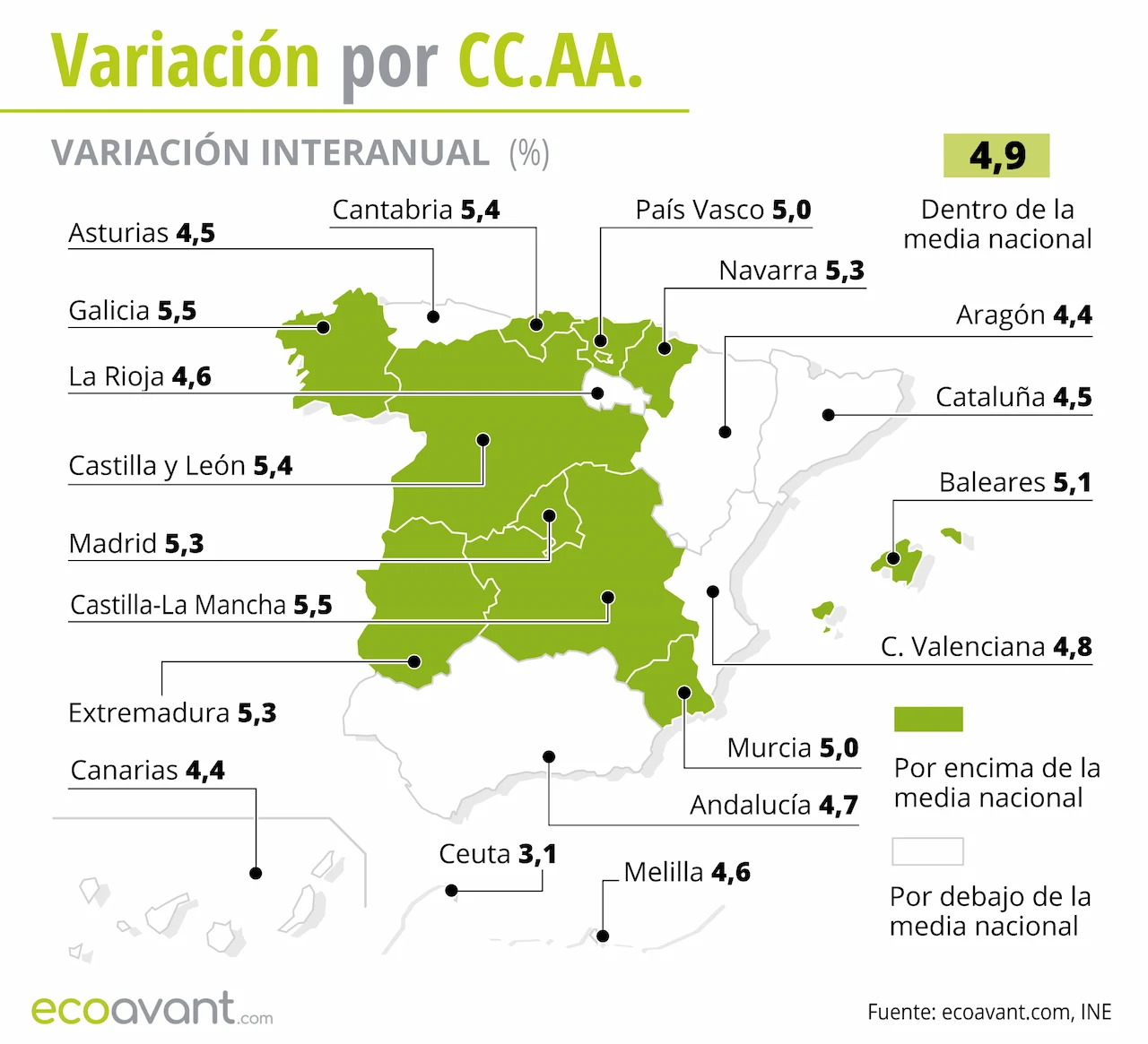 Variación interanual de la inflación y el Índice de Precios de Consumo (IPC) por CCAA hasta septiembre de 2026