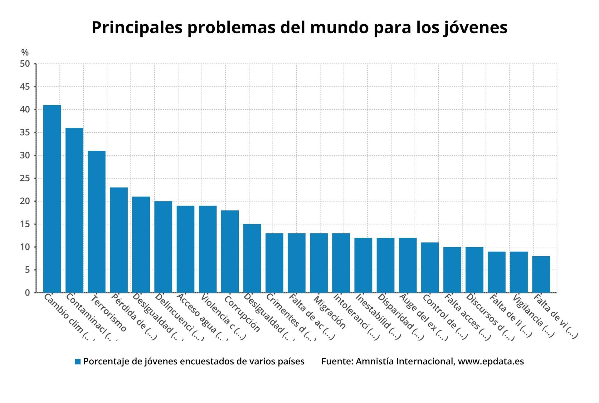 Amnistía Internacional