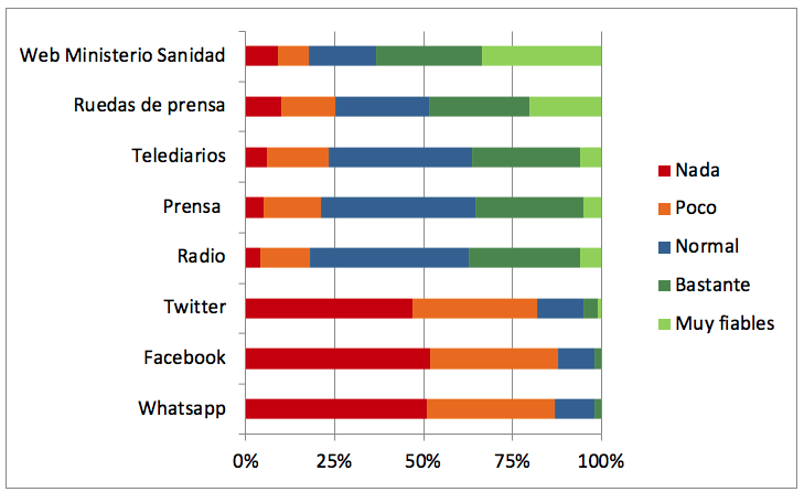 Fiabilidad vias informacion COSMO Spain