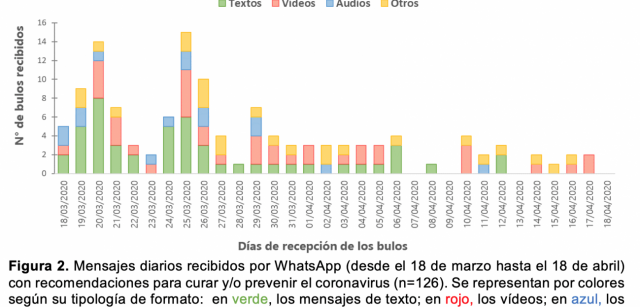 Figura 2 Figura 2