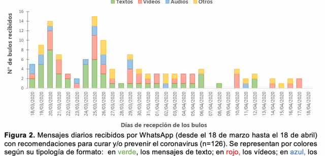 Figura 2